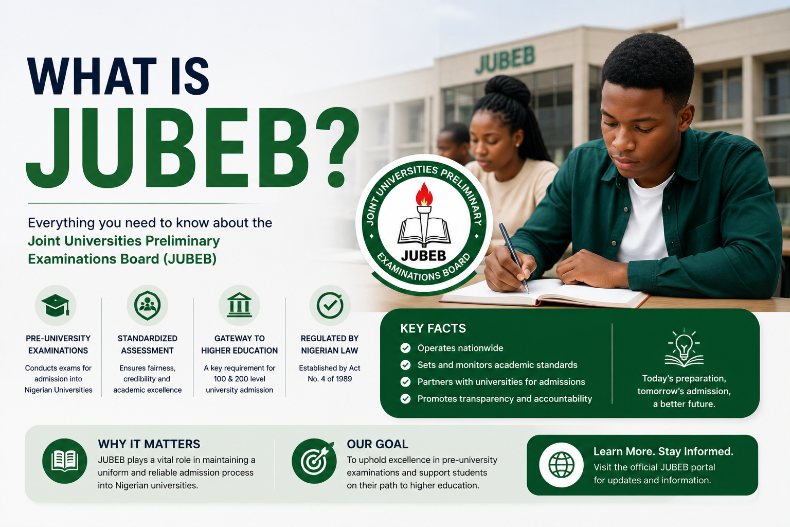 What is JUBEB