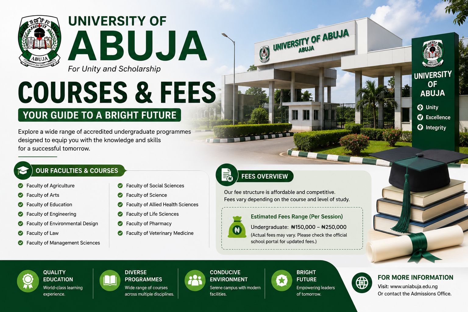 university of Abuja courses and fees